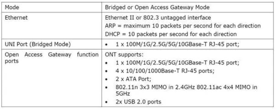 Hyperfibre ONT specifications